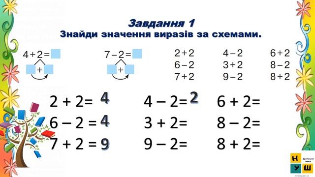 Математика 1 клас урок 55 Додаємо і віднімаємо число 2. СКворцова смотреть онлайн