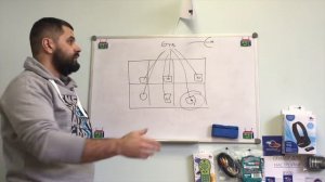 Об этом вам не кто не скажет. Как прозвонить кабель с помощью обычного конвертора!