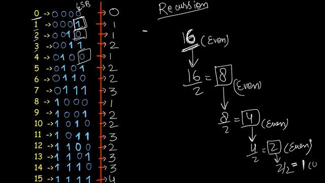 Leet Code #338. Counting Bits | Python Code смотреть онлайн