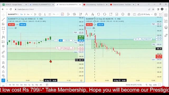 03.11.23 Live Bank Nifty Options Trading Hitansh смотреть онлайн