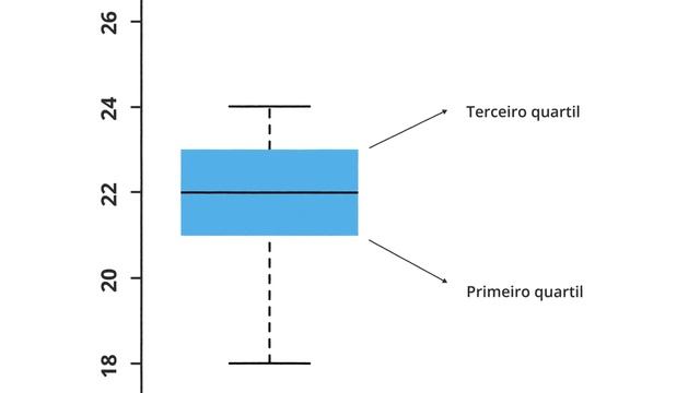 Boxplot: Como interpretar? смотреть онлайн