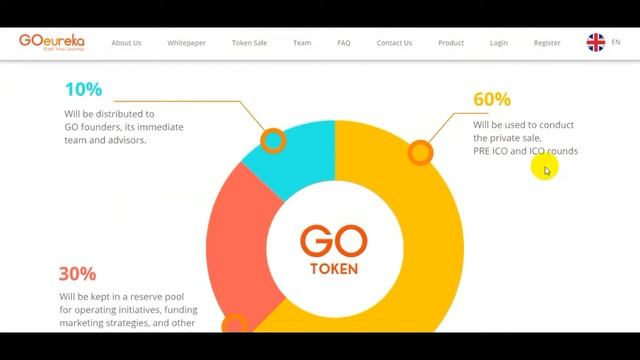 Goeureka - GO Token is a Digital Token смотреть онлайн
