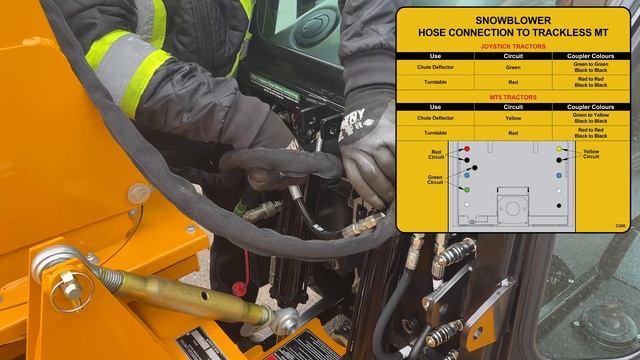 TUTORIAL: How to Hook Up the Twin Auger Snowblower to the Trackless MT7 смотреть онлайн