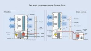 Всё о тепловых насосах: виды, устройство, принцип работы, цены