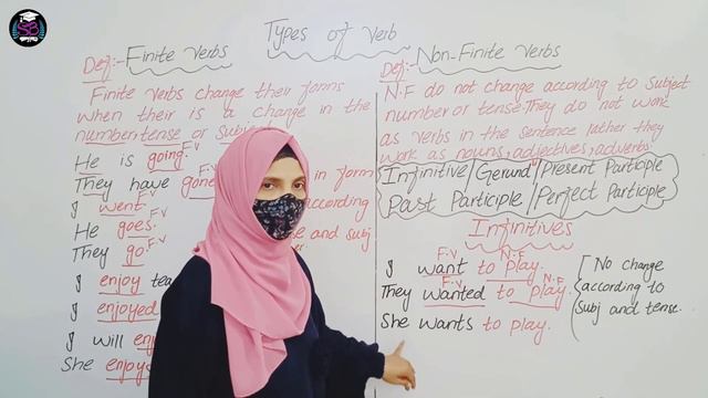 Finite verb | Non Finite verb | Infinitive | Gerund | Past Participle | Perfect Participle смотреть онлайн