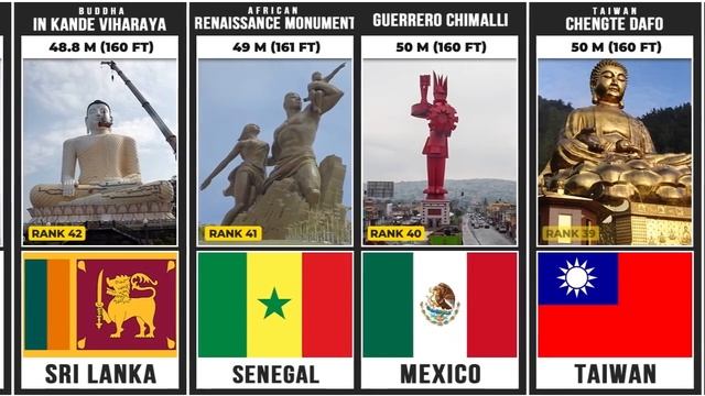 Top 80 Tallest Statue In World  | Countries And Flags Ranked By Tallest Statues Of The World