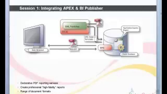 Oracle Apex 4.2 - Session1, Day 1 смотреть онлайн