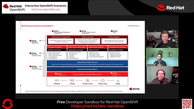 Ask an OpenShift Admin (Ep 30): Subscription comparison, licensing & entitlements смотреть онлайн