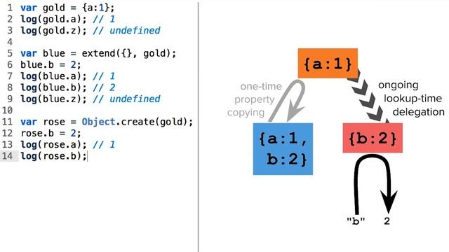 Predicting Undefined Property Lookups - Object-Oriented JavaScript смотреть онлайн
