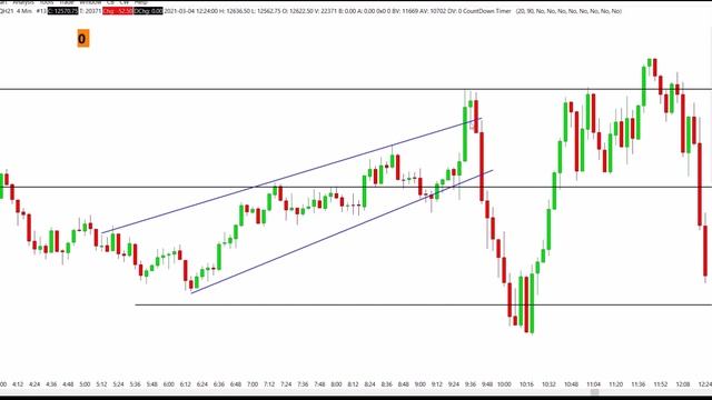 7-3 Как торговать гэпами Smart Money рус смотреть онлайн
