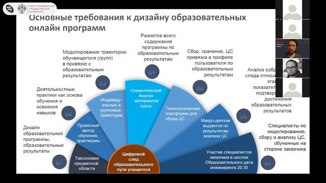 Образование на основе данных- наука, методики и практика применения. смотреть онлайн
