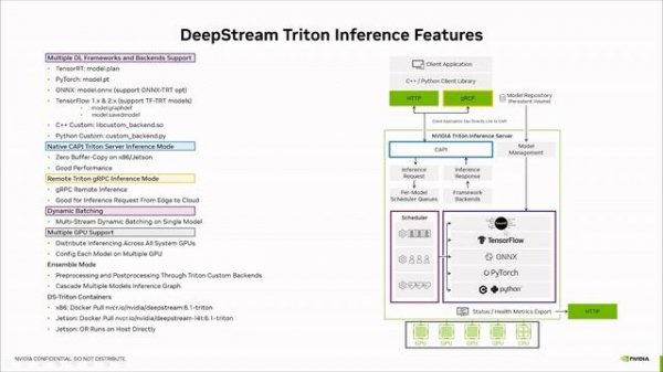 NVIDIA DeepStream Technical Deep Dive: DeepStream Inference Options with Triton & TensorRT