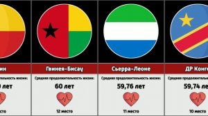 Средняя продолжительность жизни в разных странах мира