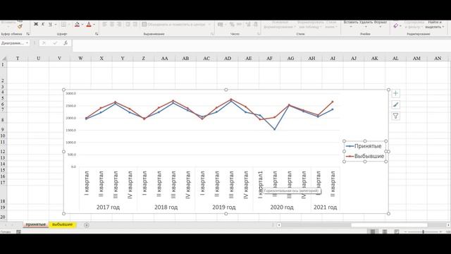 Рынок труда России кандидат или работодатель число принятых и выбывших смотреть онлайн