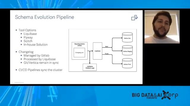 An Architecture for Big Data: Supporting Journalism through Transparency in Advertising смотреть онлайн