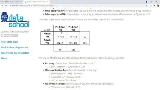 Confusion matrix | Data Science Concepts in 1 min смотреть онлайн