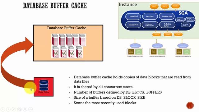 Keep Buffer Pool | Oracle DBA Tutorials for the Beginners | RR TECHNOSOFT смотреть онлайн