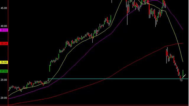 Secret Of Gap Fill: Technical Chart Setups With 90% Success Rate смотреть онлайн