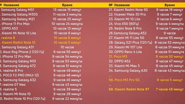 Обзор Poco M3 Pro 5G и Redmi Note 10 5G ? НОВИНКИ Xiaomi 2021 смотреть онлайн