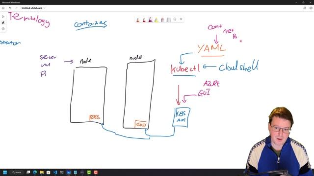 Azure Kubernetes - Exam AZ-104: Microsoft Azure Administrator смотреть онлайн