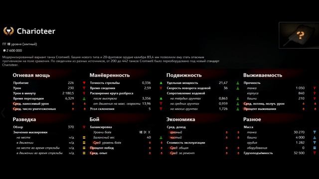 Charioteer [Новая Брит ПТ 8лвл] World of Tanks (wot) #слив смотреть онлайн