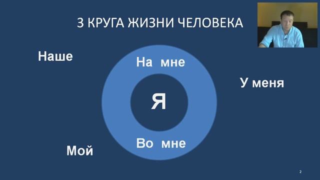 Где взять деньги и выйти на новый уровень дохода 3 круга жизни смотреть онлайн