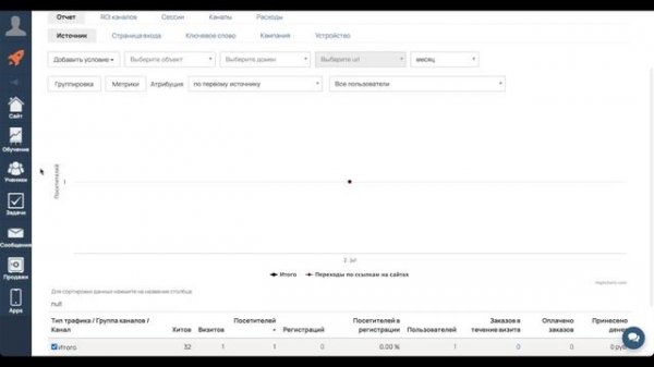Специалист по GetCourse (Первый бесплатный урок)