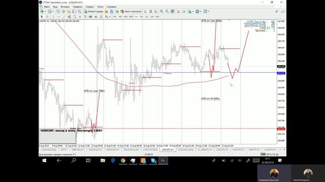 💹 Обзор рынка форекс с Владимиром Кирьянцевым | Подготовка к торговому дню [22.08.]