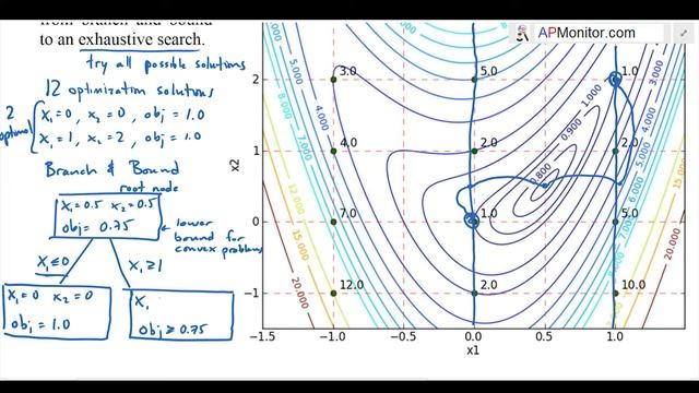 Discrete Optimization with Branch and Bound смотреть онлайн