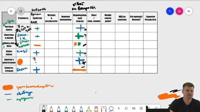 Правильный подход: Грамотный выбор преподавателя