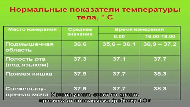 Ребенок не ест овощи смотреть онлайн
