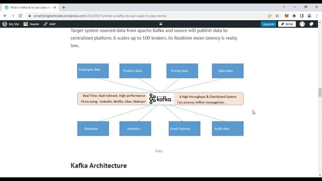 What is Apache Kafka | Core Concepts | Kafka Use cases | How Kafka Works смотреть онлайн