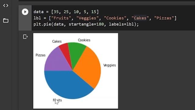 How To Make Pie Charts In Python смотреть онлайн