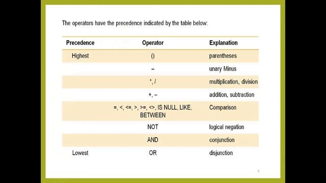 SAP ABAP for S4HANA || Session 6. SQL Basic Concept смотреть онлайн