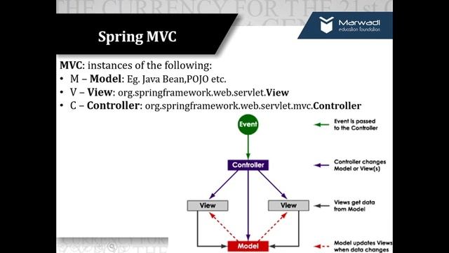 Spring Lecture 1 - Spring MVC Framework (Advanced Java) смотреть онлайн