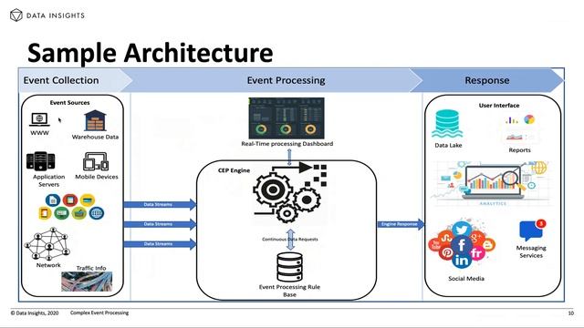 Online MeetUp - Complex Event Processing (CEP) смотреть онлайн