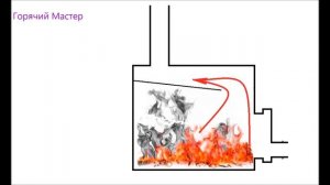 Печь длительного горения секрет Мастера / wood-burning stove sawnwood