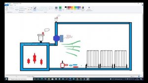 Правильная установка "группы безопасности" на котёл и подключение радиаторов в маленьком доме .