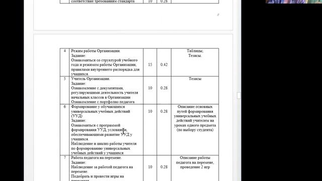 Учебная практика (начальное общее образование) смотреть онлайн