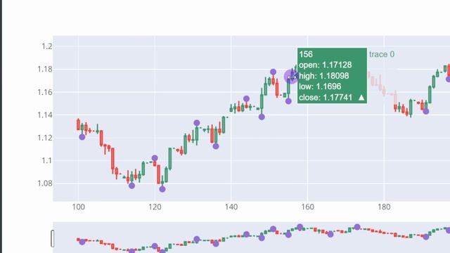 Channel Break Out Indicator In Python смотреть онлайн