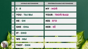 Выучи Все Притяжательные Местоимения Английского За 2 минуты