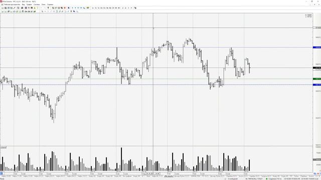 25.10.2021 - Обзор - Нефть, РТС, Доллар-Рубль смотреть онлайн