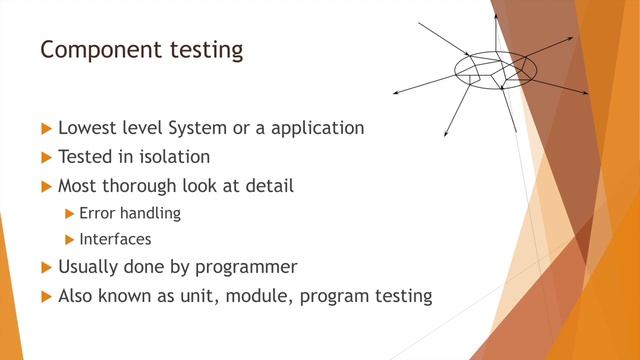 What is component testing in Hindi смотреть онлайн