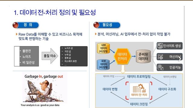 한국씨티은행 데이터사이언스 연구회 Data Wrangling with Python смотреть онлайн