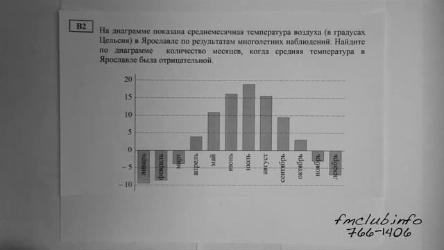 ЕГЭ по Математике 2013. Задача В2 смотреть онлайн