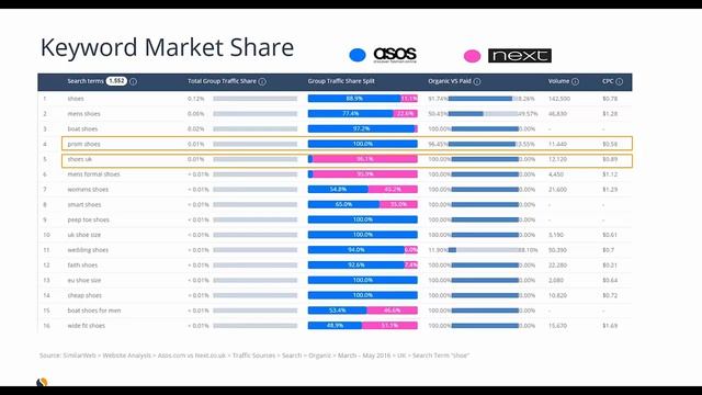 [Webinar Recording] Data Driven Strategies for E commerce Marketing June-2016 смотреть онлайн
