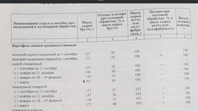 Условное сырьё СП смотреть онлайн