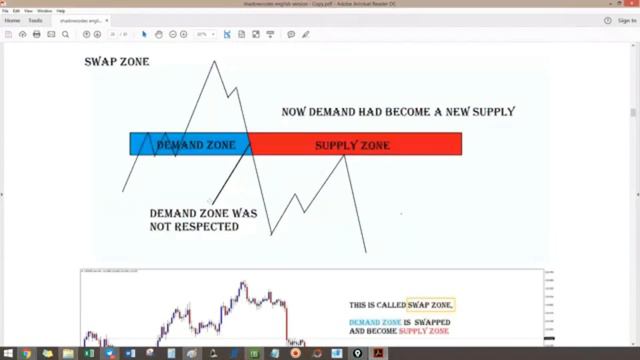 Supply and Demand Swap Zone Long Day 7 - Part 4 смотреть онлайн