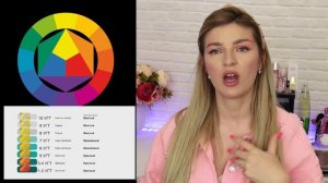 Как добавлять МИКСТОН в блонд.Нейтрализовать желтизну и не допустить ошибки