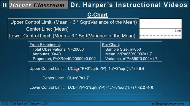 Statistical Process Control Charts Worked Problems with Excel | Harper Classroom смотреть онлайн